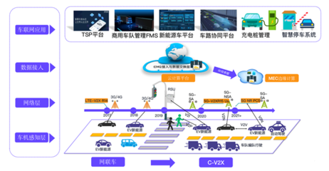 EMQ走進富士康 新生態模式下，智能制造與智能汽車基礎架構的交互未來